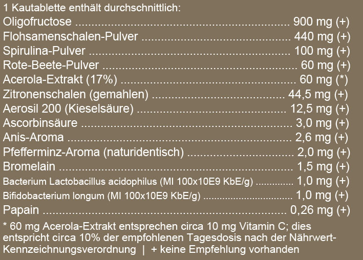 Inhaltsstoffe Nährstoffinformationen Mannayan Colovital